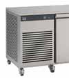 Product group: Prem & Pro Counters